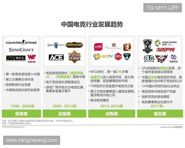 电竞产业崛起与发展趋势分析探索创新科技对电竞未来的深远影响