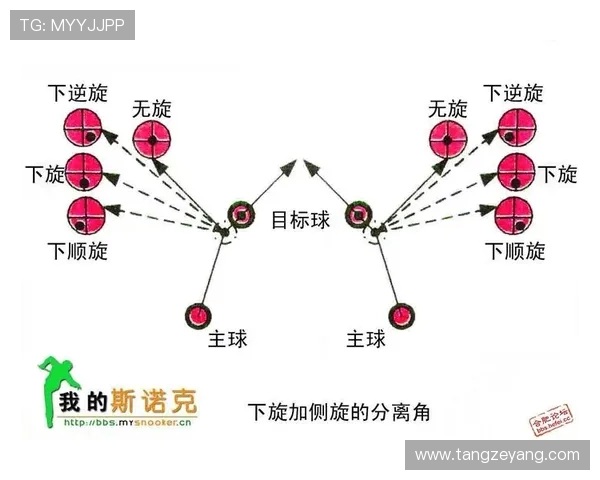 台球技巧与策略解析：从基础入门到高手之路全方位攻略