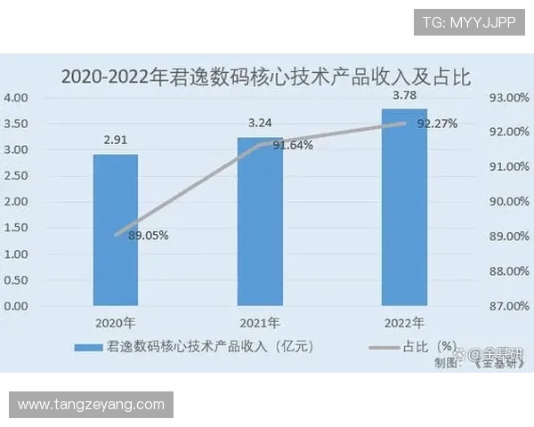 电子竞技产业发展趋势分析与未来前景展望：从技术创新到全球化布局